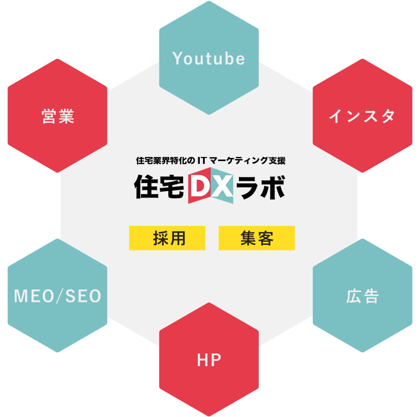 住宅DXラボ 採用、集客